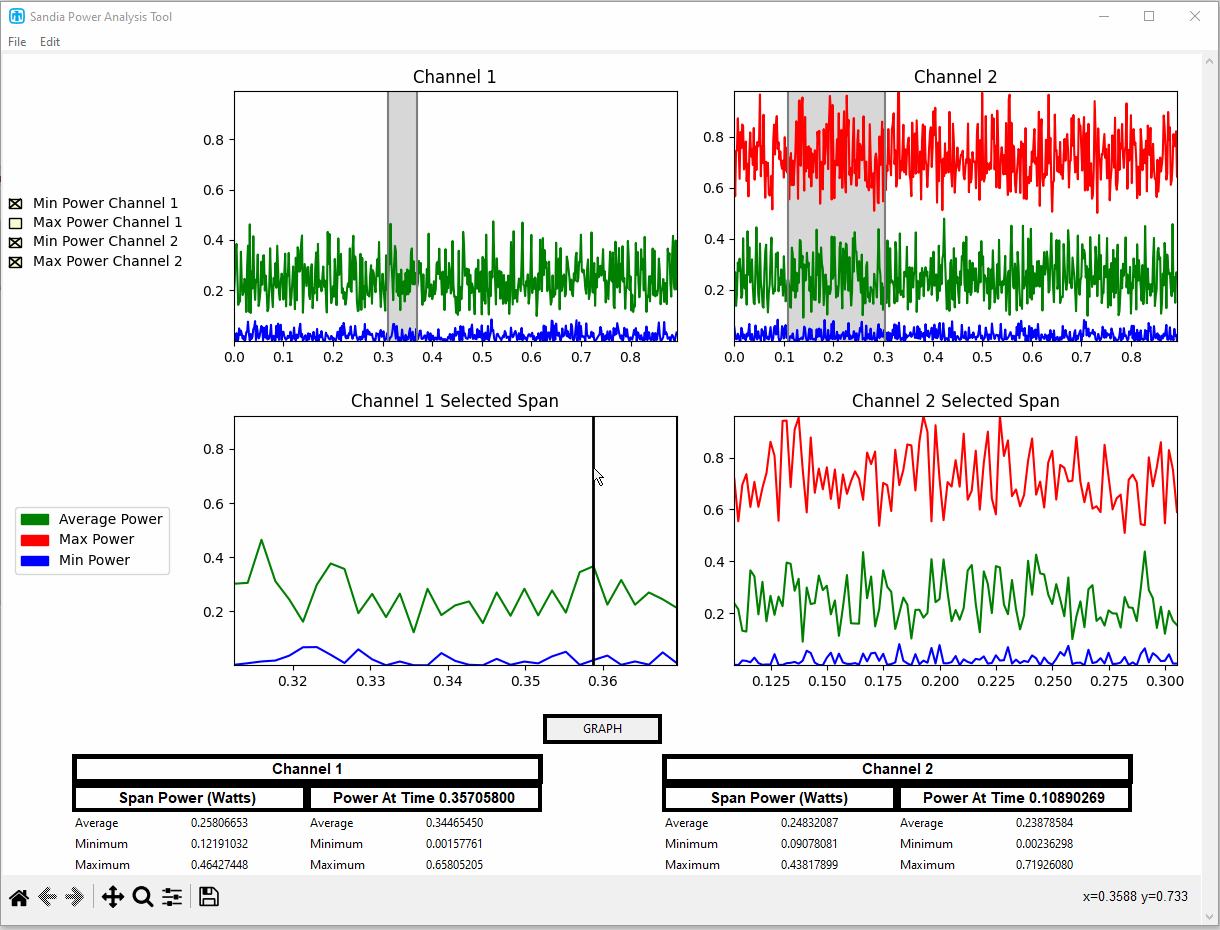 Graphic image of power analysis tool