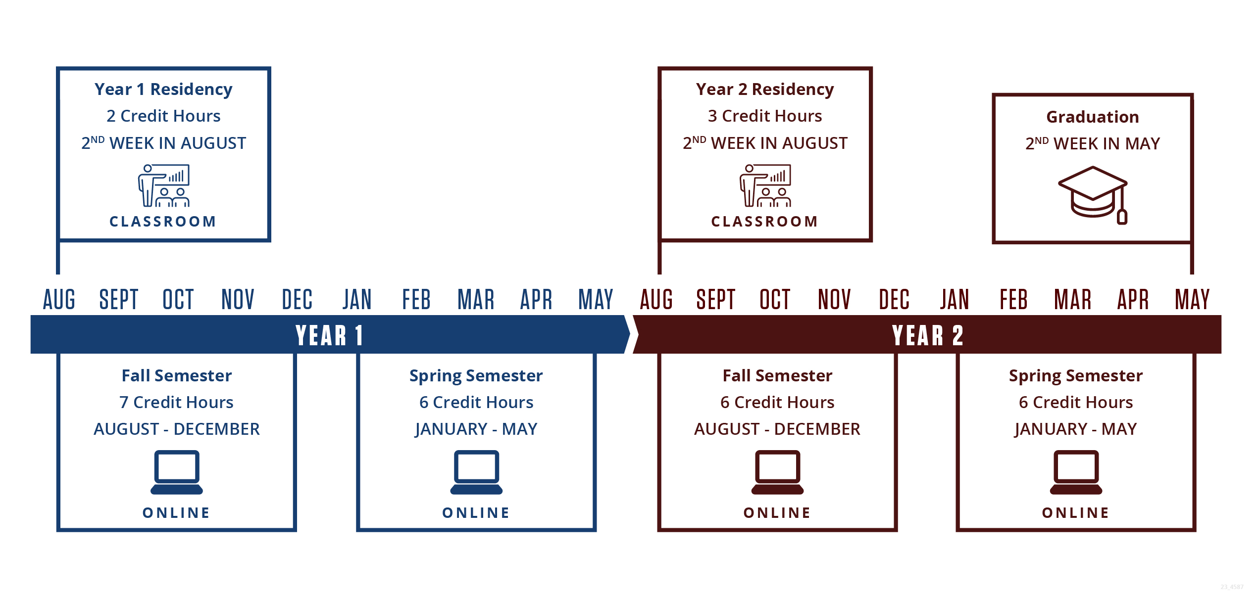 Fall Cohort