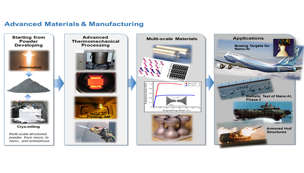 Advanced Materials and Manufacturing Lab