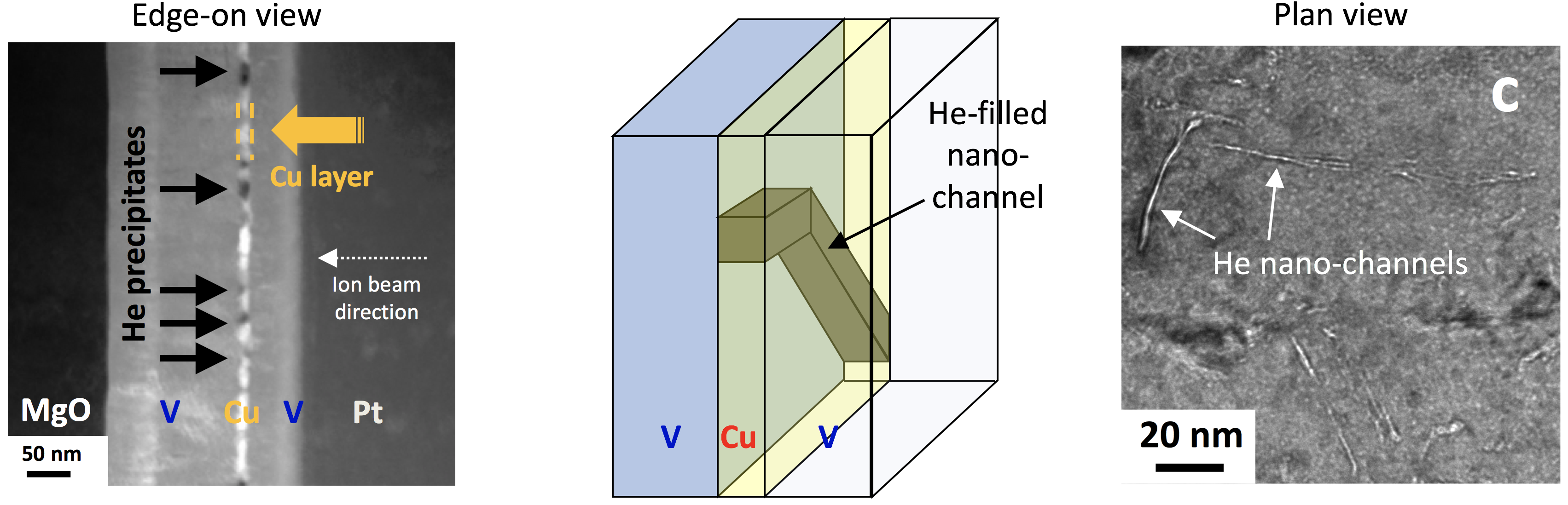 Three graphics that show zoomed in picture of helium.