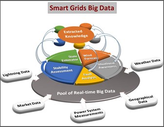 SMartGrid