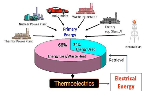 thermoelectric image