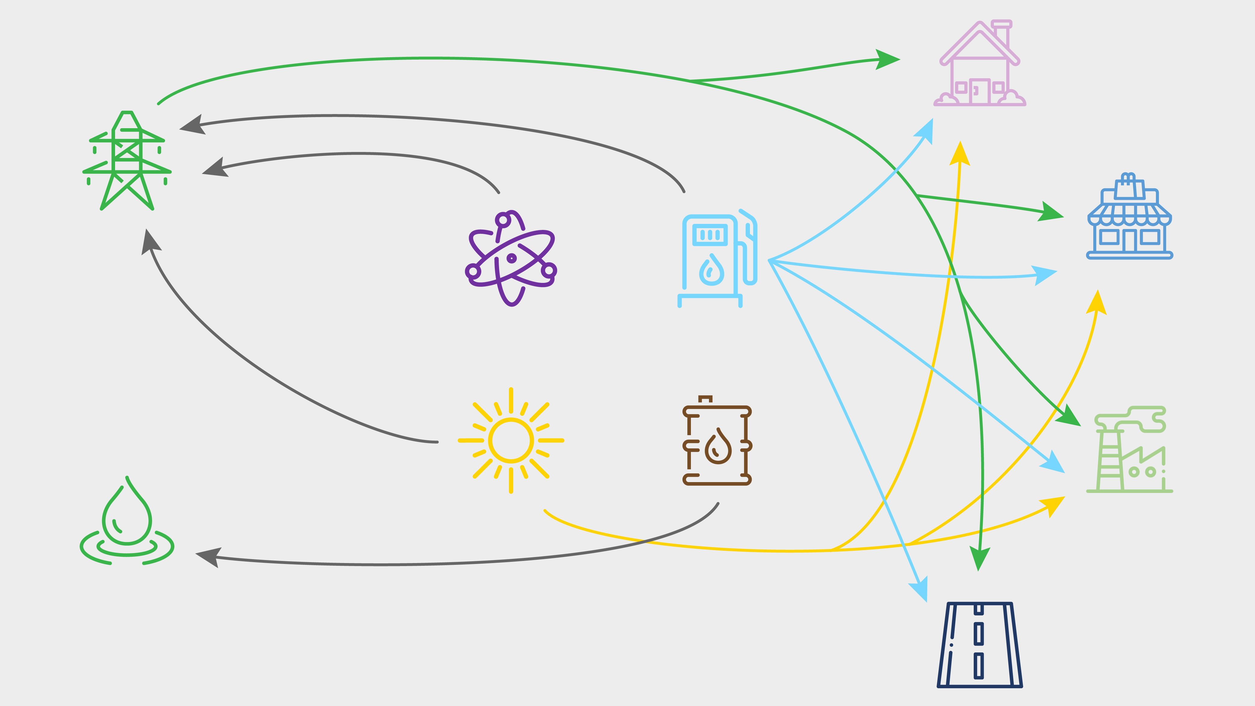 A simplified graphical representation of connections between a few selected energy feedstocks and their end users.