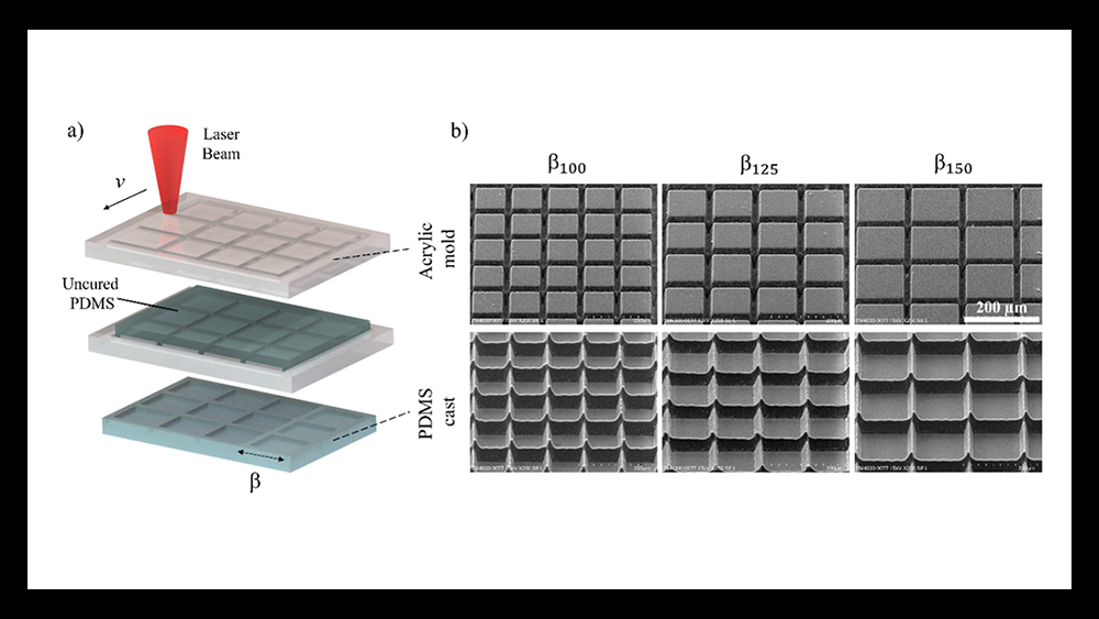 Figure A is a schematic of microstructure fabrication process, showing a laser beam interacting with an acrylic mold above an uncured polydimethylsiloxane layer and a polydimethylsiloxane cast. Figure B shows scanning electron microscope images at 45° tilt of three negative acrylic molds on the top row, and cured polydimethylsiloxane casted microstructures on the bottom row, each at three different microstructure sizes, respectively. A scale bar of 200 µm is uniform across the images.