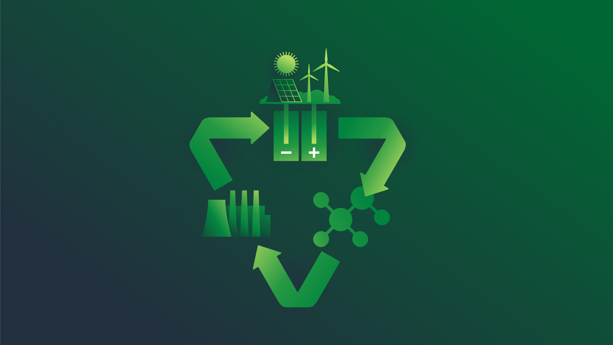 A triangle of green arrows on a green background showing the cycle of converting gas to clean energy clean energy.